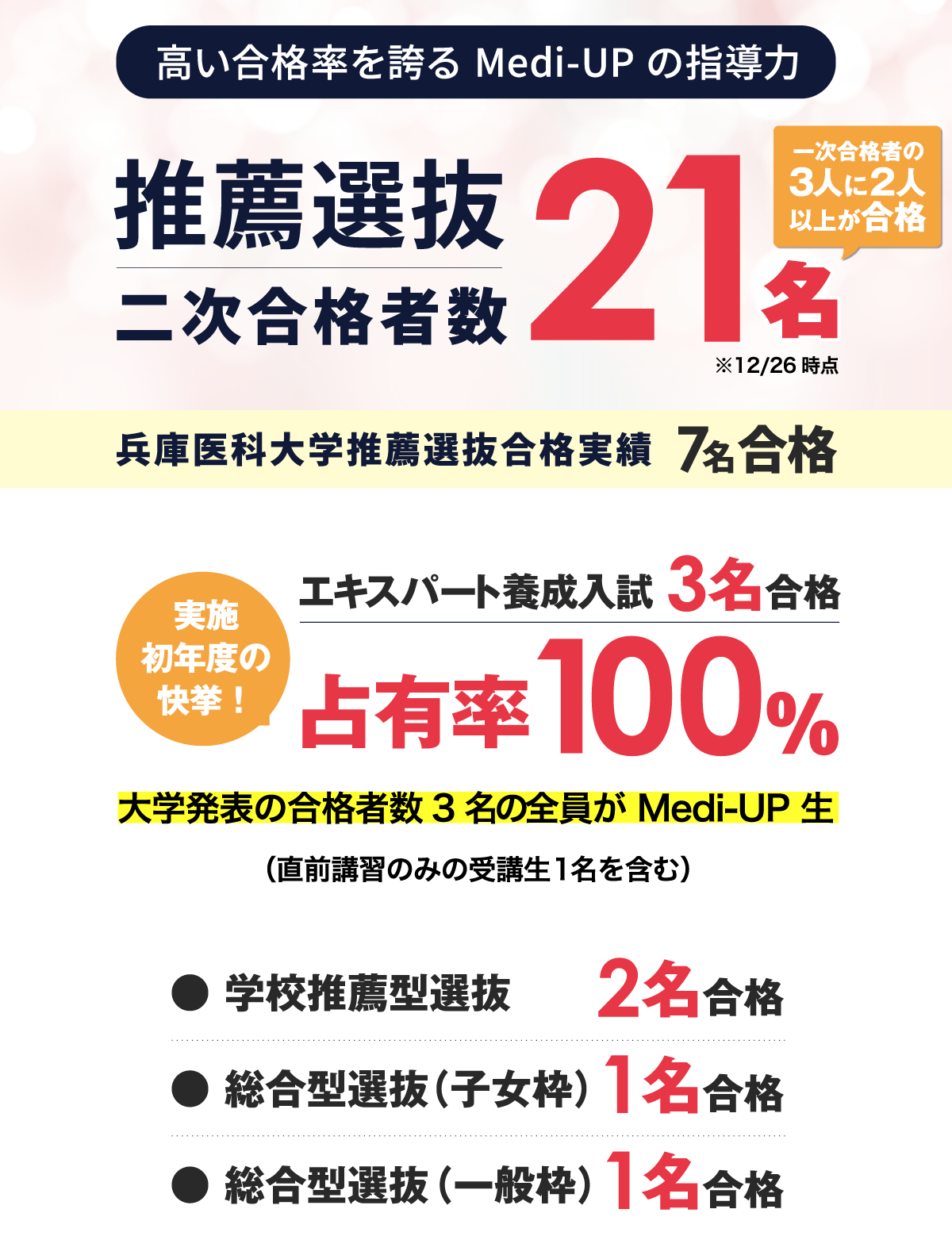 推薦選抜合格者数